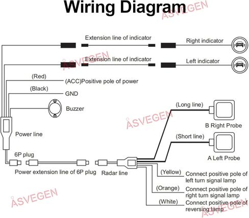 نظام كشف النقاط العمياء بالميكروويف، رادار موجة مليمتر 24 جيجا هرتز 12 فولت، مساعد عالمي لتغيير مسار السيارة in Kuwait
