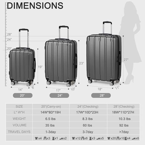 Karl home Suitcase Set 3 Piece, PC+ABS Hardshell Luggage Set with TSA Lock & Spinner Wheels, Lightweight Carry on Checked Luggage for Women Men (20"/24"/28", Rose Gold) in Saudi Arabia