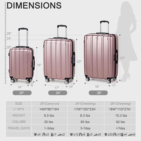 Karl home Suitcase Set 3 Piece, PC+ABS Hardshell Luggage Set with TSA Lock & Spinner Wheels, Lightweight Carry on Checked Luggage for Women Men (20"/24"/28", Rose Gold) in Saudi Arabia