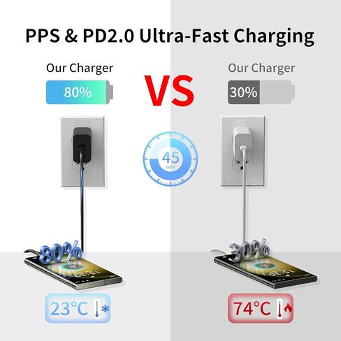 20W USB C Charger,Huntkey USB-C Power Adapter PD Type c Fast Charger Block USBC Wall Charger for iPhone 14/13/12/11/X/XR Series,Samsung Galaxy S22/S20,Google Pixel Series,iPad Pro and More in Saudi Arabia