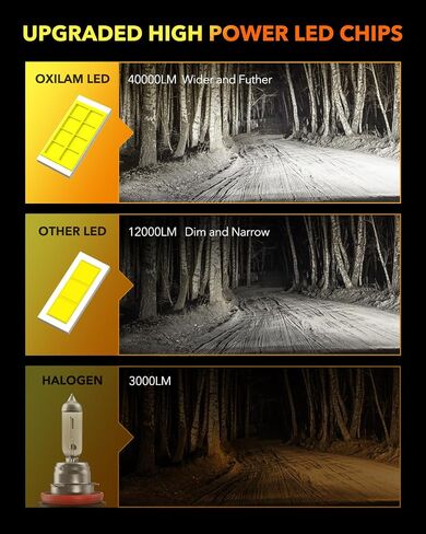 لمبة إضاءة LED OXILAM H11، 1500% أكثر سطوعًا 6500K أبيض نقي، بدون وميض، عمر 60,000 ساعة، تركيب Plug-N-Play، IP68، H9/H8 مصباح ضباب متوافق مع شاحنات السيارات وسيارات الدفع الرباعي، حزمة من 2 in Kuwait