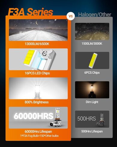 مصباح ضباب LED LED SEALIGHT H11/H16/H8 لمبة ضباب LED أو DRL ، 13000LM 6500K ضوء أبيض ، 800 ٪ سطوع H11 LED أضواء الضباب ، 60000HRS عمر 1: 1 بديل H8 H16 مصباح الضباب in Kuwait