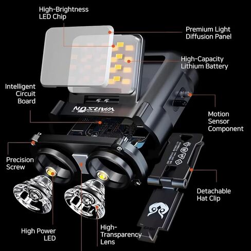 WARSUN Headlamp Rechargeable, 90° COB LED Head Lamp with Motion Sensor, 5 Modes & IPX5 Water-Resistant LED Head Light for Night Running, Fishing, Cycling, Camping in Kuwait