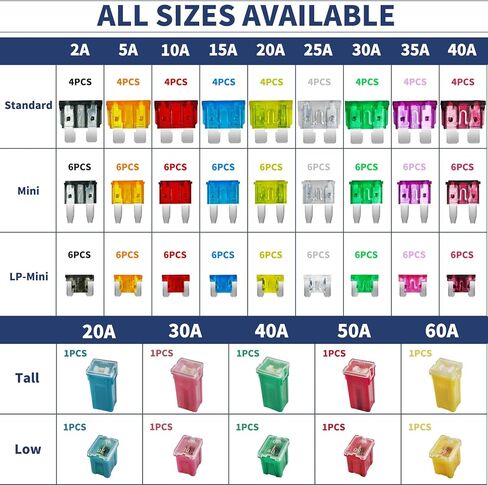 Car Fuses Assortment Kit with Tester, 156PCS Auto Fuse Standard, Small, Mini Sizes, Low & Tall Profile (2A 5A 10A 15A 20A 25A 30A 35A 40A), Replacement Fuses for Cars RVs Trucks Boat, 1PC Fuse Puller in Kuwait