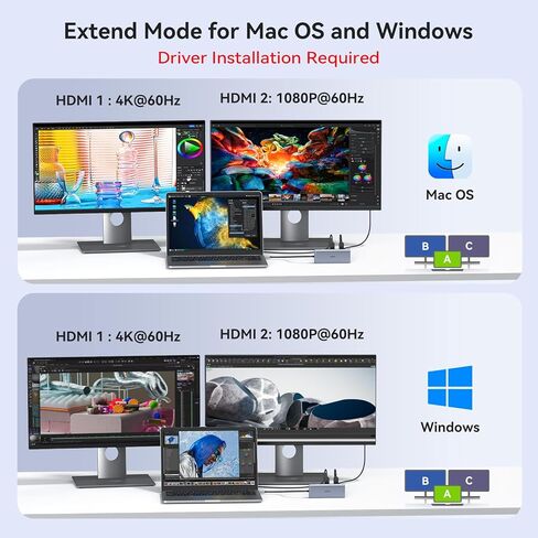 محول USB C HUB مزدوج HDMI لجهاز MacBook Pro Air، محطة إرساء مزدوجة الشاشة، محول USB C متعدد المنافذ Mac Dongle مع 2 HDMI، 3 USB، 100W PD، إيثرنت، وضع ممتد لجهاز MacBook M1 M2 M3/Dell/HP/Lenovo in Kuwait