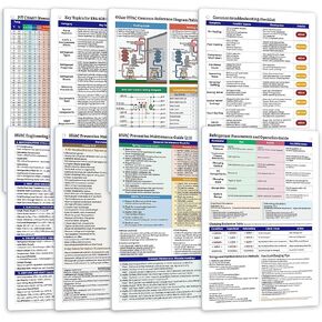 HVAC Quick Reference Cards - Refrigerant Charging & Troubleshooting Tech | HVAC Reference Guide for Air Conditioners & Heat Pumps | Portable Cards with Charts | Hiztziab
