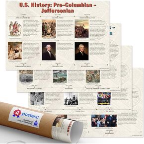 Quarterhouse Timeline of Eras in US History Poster Set, US History and Civics Classroom Learning Materials for K-12 Students and Teachers, Set of 4, 12 x 18 Inches, Extra Durable