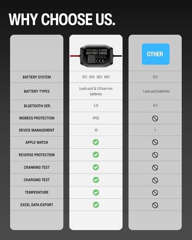شاشة بطارية Bluetooth 12V 24V - 36V 48V RV شاشة بطارية مع الشحن ، واختبار نظام التحريك وإنذار - اختبار بطارية السيارات مع مستشعر مؤقت للشاحنات والسيارات والدراجات النارية والقوارب in Saudi Arabia