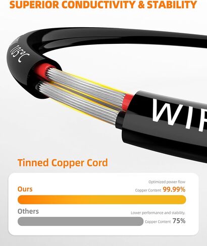 16 سلك مقياس 3 سلك كهربائي الموصل ، 16 AWG معلب النحاس بيف سي كابل PVC ، IP68 مقاوم للماء/مرن/منخفض الجهد للسيارات ، البحرية ، الطاقة الشمسية ، الإضاءة LED (100 قدم) in Kuwait