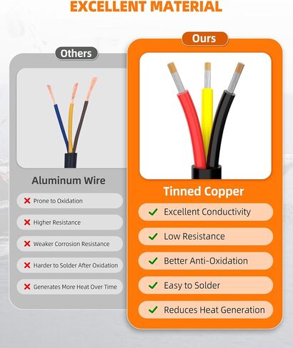 16 سلك مقياس 3 سلك كهربائي الموصل ، 16 AWG معلب النحاس بيف سي كابل PVC ، IP68 مقاوم للماء/مرن/منخفض الجهد للسيارات ، البحرية ، الطاقة الشمسية ، الإضاءة LED (100 قدم) in Kuwait