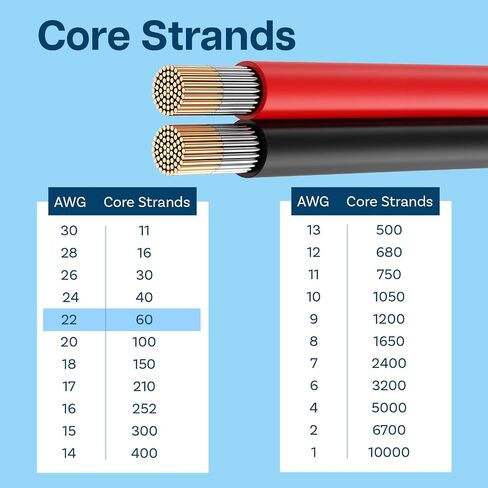 18 AWG Silicone Wire by MMOBIEL – 2 x 16.4FT 18 Gauge Tinned Copper Parallel Cable (Red & Black) – Flexible Hook-Up Wire for Automotive, LED, Audio, Low Voltage DIY Use in Kuwait