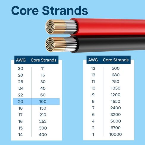18 AWG Silicone Wire by MMOBIEL – 2 x 16.4FT 18 Gauge Tinned Copper Parallel Cable (Red & Black) – Flexible Hook-Up Wire for Automotive, LED, Audio, Low Voltage DIY Use in Kuwait