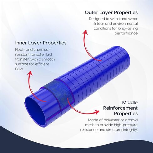 Endure 2" ID Straight Silicone Coupler Hose (51mm) High Temp 4-Ply Reinforced Length(152mm) Thickness(5mm), Intake Piping, Couplers for High Performance Vehicles, Automotive Silicone Hose - Blue in Saudi Arabia