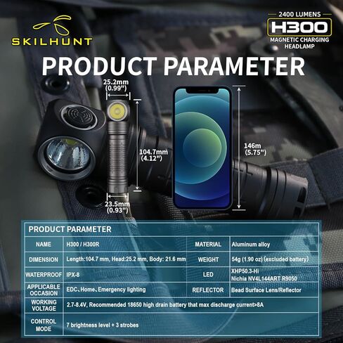 SKILHUNT H300 مصباح أمامي مغناطيسي USB قابل لإعادة الشحن، الجري والتخييم والمشي لمسافات طويلة، ضوء زاوية موثوق بدون استخدام اليدين، مصباح يدوي مقاوم للماء (رمادي، H300 144ART High CRI) in Saudi Arabia
