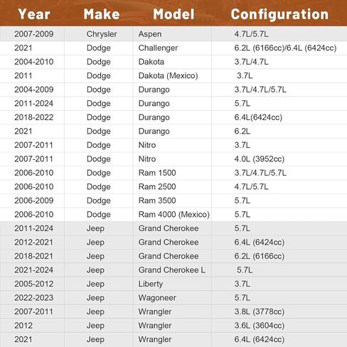 03442 العادم مجموعة أجهزة متعددة العادم ، براغي شفة U ملاءمة ل Dodge Dakota RAM 1500 2500 3500 ، لجيب Grand Cherokee Wrangler ، من أجل RAM 4500 5500 استبدال# 55366000AA ، 6036684AA in Saudi Arabia