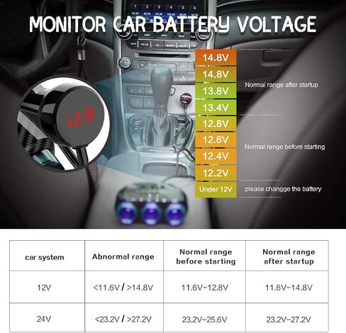 Cigarette Lighter Adapter, Car Charger Adapter 3 Socket Cigarette Lighter Splitter with LED Voltage Display PD/QC 3.0 Charger 12V 24V Car Splitter Adapter for All car Devices. in Saudi Arabia