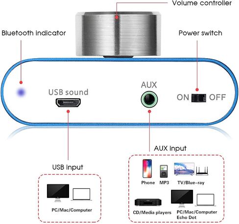 مضخم طاقة Nobsound Mini Bluetooth 5.0، مضخم صوت ستيريو هاي فاي رقمي 2.0 قناة 50 وات × 2 مع مدخل AUX/USB/بلوتوث، مستقبل صوت لاسلكي، بطاقة صوت للكمبيوتر الشخصي مع مصدر طاقة (أزرق) in Saudi Arabia