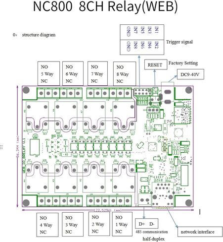 إيثرنت RJ45 TCP/IP مرحل تحكم عن بعد خادم ويب شبكة 8 قنوات لوحة وحدة مرحل 250 فولت/تيار متردد 10 أمبير مع حافظة (أبيض) in Saudi Arabia