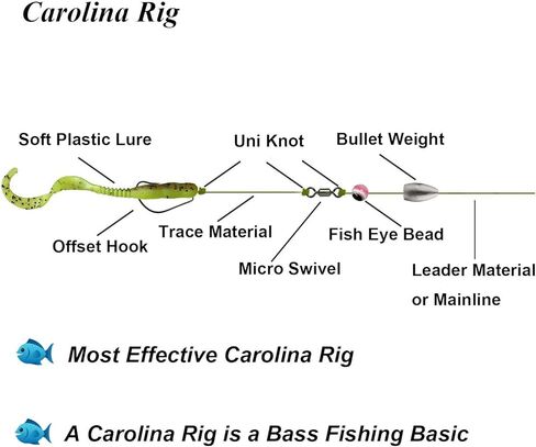 THKFISH Fishing Weights Sinkers Fishing Beads Bullet Sinkers Carolina Rig Texas Rig Kit Fishing Accessories Kit 64pcs/219pcs in Kuwait