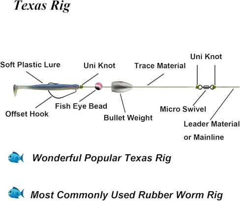 THKFISH Fishing Weights Sinkers Fishing Beads Bullet Sinkers Carolina Rig Texas Rig Kit Fishing Accessories Kit 64pcs/219pcs in Kuwait