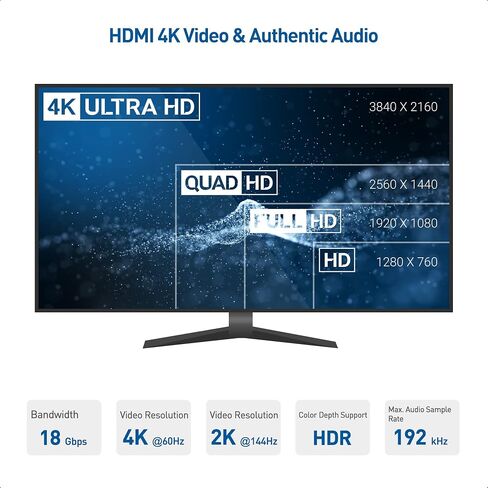 كابل مهم كابل USB C قصير إلى HDMI، يدعم 4K 60 هرتز (كابل USB-C إلى HDMI) باللون الأبيض 3.3 قدم - Thunderbolt 4 / USB4 متوافق مع iPhone 15 Pro Max Plus، MacBook Pro، Dell XPS 13، Surface Pro in Kuwait