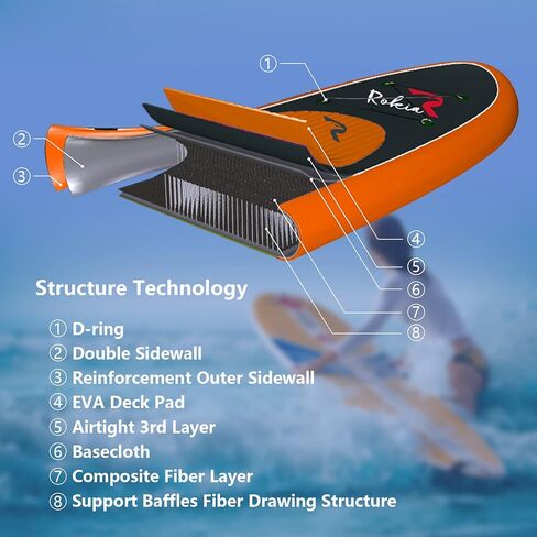 لوح التجديف SUP مقاس 10'6''×32''×6'' لوح تجديف قابل للنفخ للبالغين على الماء مع العائلة والأصدقاء in Kuwait