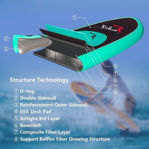 SUP Stand Up Paddle Board 10'6''×32''×6'' Inflatable Paddleboard for Adult on Water with Family and Friend in Saudi Arabia