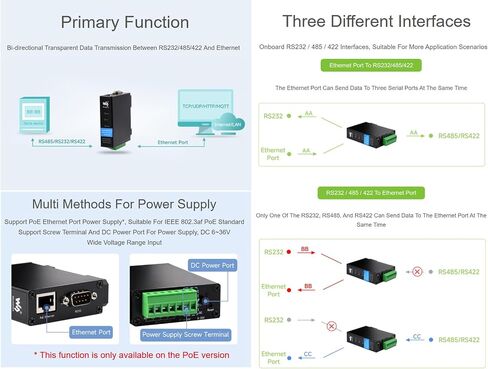Waveshare RS232/485/422 إلى محول إيثرنت RJ45 خادم تسلسلي RS232/485/422 معزول صناعيًا، TCP/IP إلى بوابة Modbus التسلسلية، بوابة MQTT متعددة الوظائف، دعم تثبيت السكك الحديدية in Saudi Arabia
