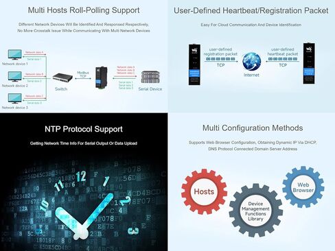Waveshare RS232/485/422 إلى محول إيثرنت RJ45 خادم تسلسلي RS232/485/422 معزول صناعيًا، TCP/IP إلى بوابة Modbus التسلسلية، بوابة MQTT متعددة الوظائف، دعم تثبيت السكك الحديدية in Saudi Arabia