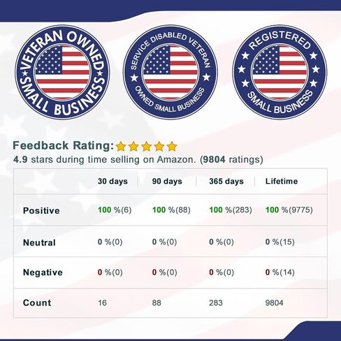 مجموعة هدايا الجولف K9King المكونة من 6 قطع - علامات كرة الجولف جيلمور ومشبك قبعة الجولف المغناطيسية - مجموعة خضراء - ملحقات جولف مضحكة للرجال والنساء للاعبي الجولف in Kuwait