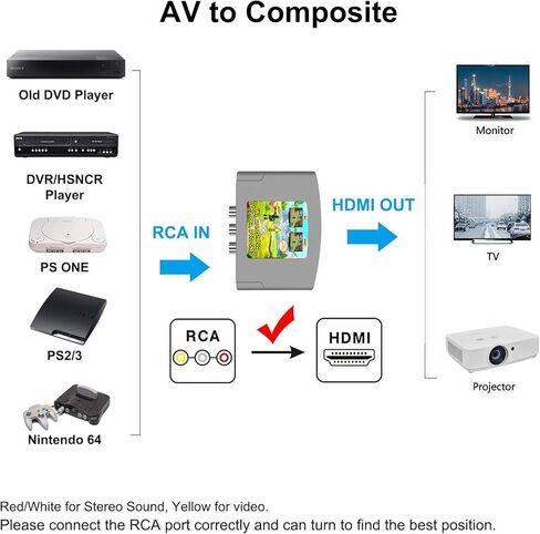 RCA إلى hdmi، محول RCA إلى hdmi، HDMI مركب، مركب إلى hdmi، محول RCA hdmi، av إلى hdmi، av hdmi، cvbs إلى hdmi، cvbs hdmi، RCA إلى كابل hdmi in Kuwait