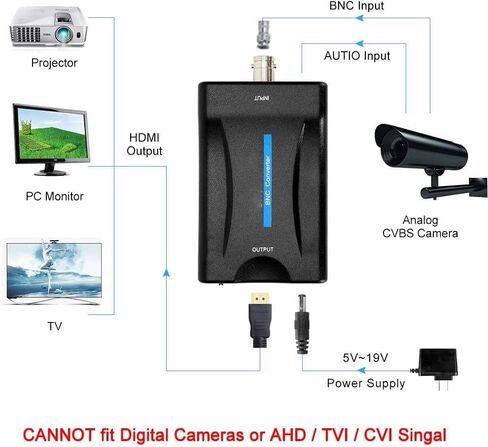 BNC إلى HDMI محول محول أنثى CVBS BNC HDMI موصل محوري مركب نقل تناظري فيديو إدخال الصوت 1080P إخراج HDCP هوك كاميرا الأمن DVRs مراقبة AC1420 CCTV لشاشة HD TV in Saudi Arabia
