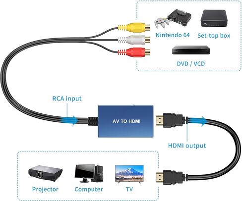 Tengchi RCA to HDMI Converter, Composite to HDMI Adapter Support 1080P PAL/NTSC Compatible with PS one, PS2, PS3, STB, Xbox, VHS, VCR, Blue-Ray DVD Players-Blue in Kuwait