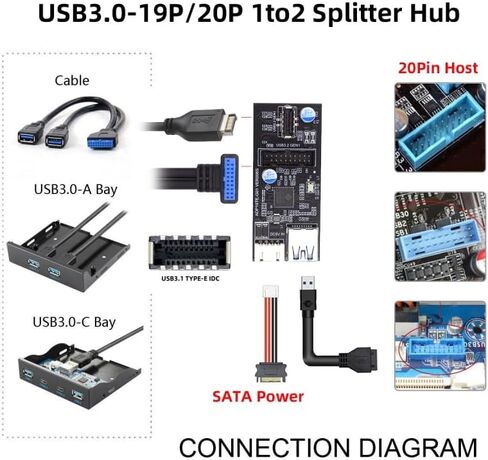 CY 20Gbps Type-E USB 3.1 Front Panel Socket to NVME NGFF M-Key Express Card Adapter ASM3242 Chipset for Motherboard in Kuwait