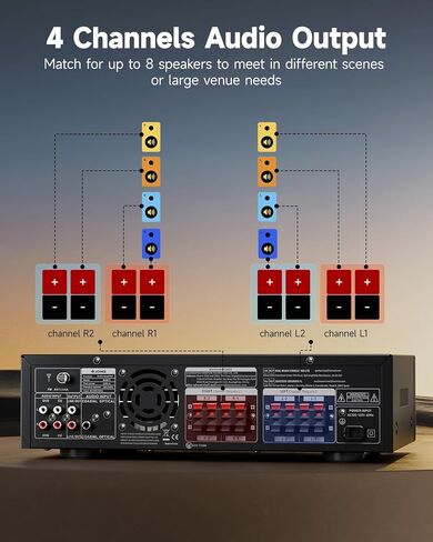 Donner Stereo Receivers Home Audio Amplifier, Premium 1000W Max Power 4 Channel Amplifier with Bluetooth 5.0, USB, FM, 2 Mic-in, Echo, RCA, Optical/Coaxial Input for Home, Karaoke, Theater Speakers in Saudi Arabia