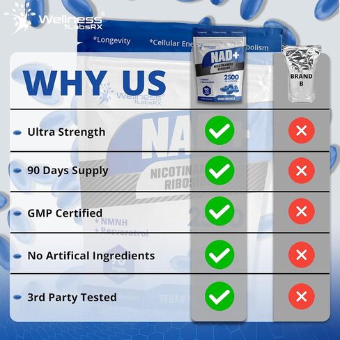 LiposomalNAD+ Supplement - Third-Party Tested NAD Softgels Nicotinamide Riboside Resveratrol - 2500mg Liposomal NAD Supplements for Women - Longevity Support - Made in USA in Saudi Arabia