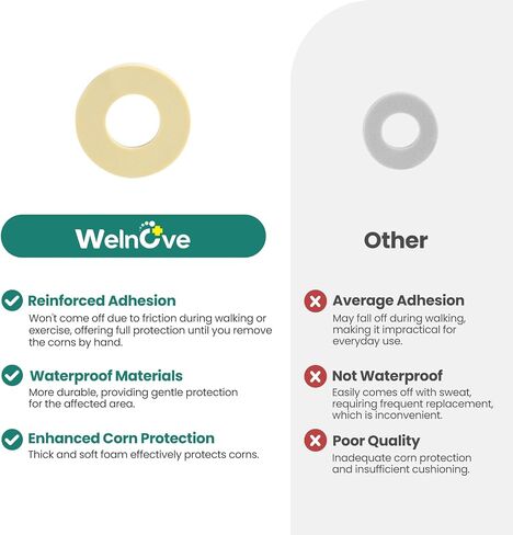 Welnove Corn Cushions for Toes - 32 Count Callus Cushions with Water-Resistant Self-Stick Adhesive, Provide Cushioning and Reduce Pain from Corns Rubbing, Protects Foot and Toes（Beige, 32 Count） in Kuwait