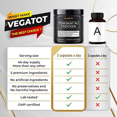 VEGATOT Fadogia Agrestis Tongkat Ali Ultra Herbal Supplement **USA Made and Tested** Potency Boosted with Creatine, L-Citrulline, L-Arginine - Promote Energy & Performance in Saudi Arabia