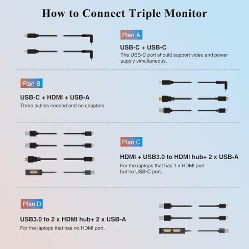 L LIMINK S19 Portable Triple Monitor for 15-17 Inches Laptops | 14" FHD 1080P IPS Dual Screens Extender with Kickstand | 72% NTSC | HDR | Compatible with Mac, Windows | Powered by USB-C & HDMI in Saudi Arabia