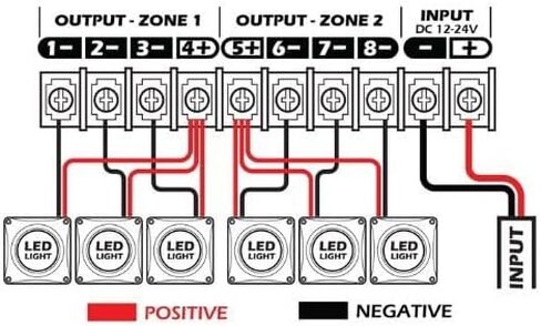 ضوء العمل + ستروب وظيفة مزدوجة 2 منطقة 6 قناة عالية الطاقة الثقيلة LED تحكم لمركبات الطوارئ والبناء in Kuwait