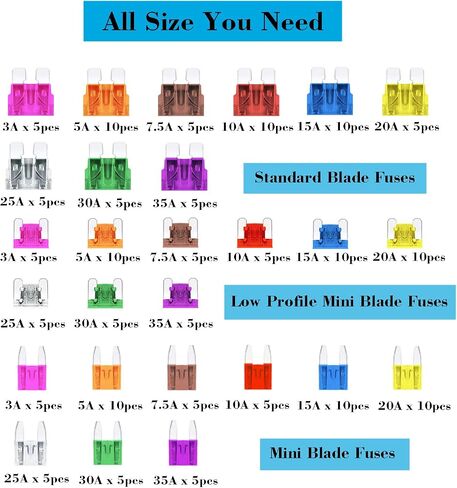 Car Fuse Assortment Kit, 195 PCS Blade Automotive Fuse, Standard/Low Profile Mini/Mini Size (3A/ 5A/ 7.5A/ 10A/ 15A/ 20A/ 25A/ 30A/ 35A), Replacement Fuse for Car/RV/Truck/Motorcycle/Boat in Kuwait