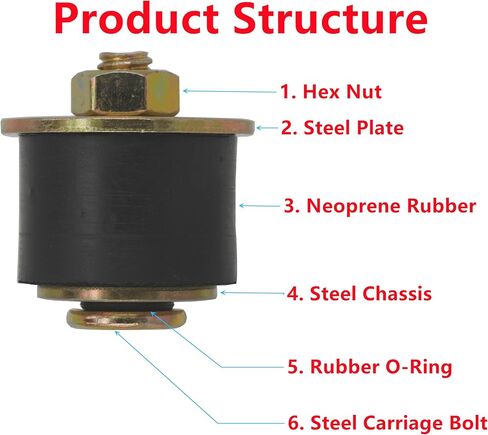 5 Pack Rubber Expansion Plug 1-1/8" to 1-1/4" 28mm -31mm Rubber Freeze Plug by abczok in Saudi Arabia