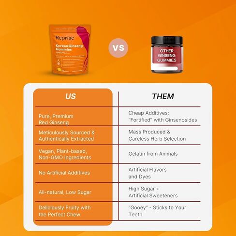 Ginseng Gummies للبالغين | ملحق الجينسنغ الكوري للرجال وللنساء | 240 ملغ الجينسنغ الجينسنغ صغار | طاقة غموض للذاكرة ، والمناعة | مخفضة السكر الجينسنغ يمضغ ، 45 غومين in Kuwait