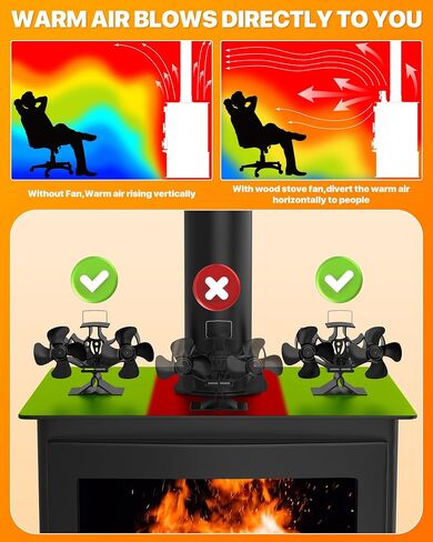 Wood Stove Fan for Buddy Heater, 8 Blades Heat Powered Fan,Dual Motor Heater Fan with Bracket Compatible for Propane Heater, Thermal Fan for Gas Wood Burner Stove Tent Camping Accessories in Saudi Arabia