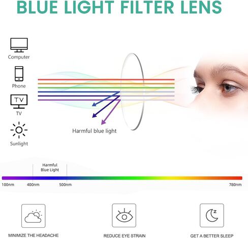 نظارات Eyekepper الزرقاء لحجب الضوء - 3 عبوات من قارئات الكمبيوتر بدون إطار in Saudi Arabia