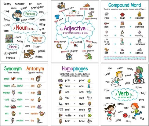 Language Arts Anchor Charts Bulletin Board in Kuwait