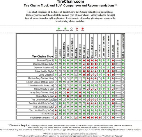 TireChain.com 35X12.5-18 سلاسل إطارات ذات وصلتين من سبيكة in Kuwait