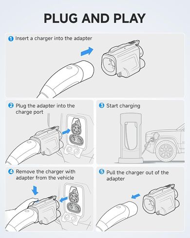 Fondwell NACS to CCS Charger Adapter: Compatible with Tesla Superchargers to CCS1 EV Charge Ports - Fast Charging with DC 1000V 500A 250kW in Saudi Arabia