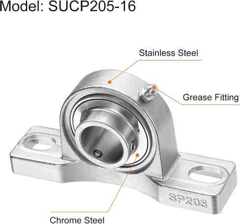 uxcell 2 Pcs SUCP201-8 Pillow Block Bearings 1/2 inch Bore Self Alignment, Solid Cast Iron Base Mounted Chrome Steel Bearings in Saudi Arabia