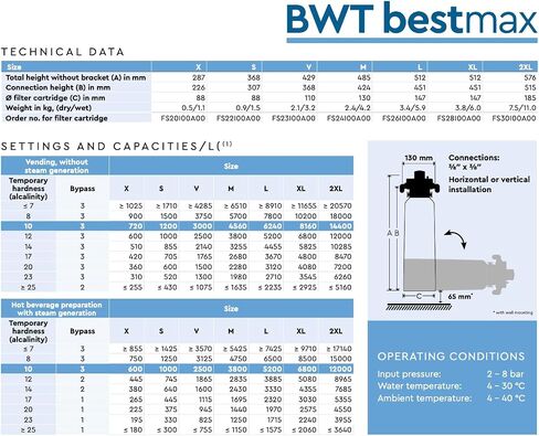 خرطوشة فلتر BWT Bestmax مقاس L - حماية من الترسبات الكلسية - ترشيح 5 مراحل - سعة 5200 لتر in Kuwait
